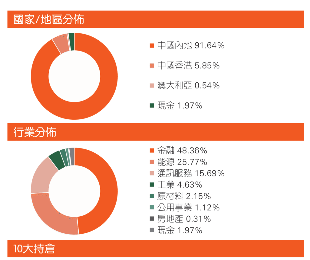 3070 ETF 評價】穩定收息之選！平安香港高股息ETF 全攻略：管理費、成分股、派息紀錄拆解