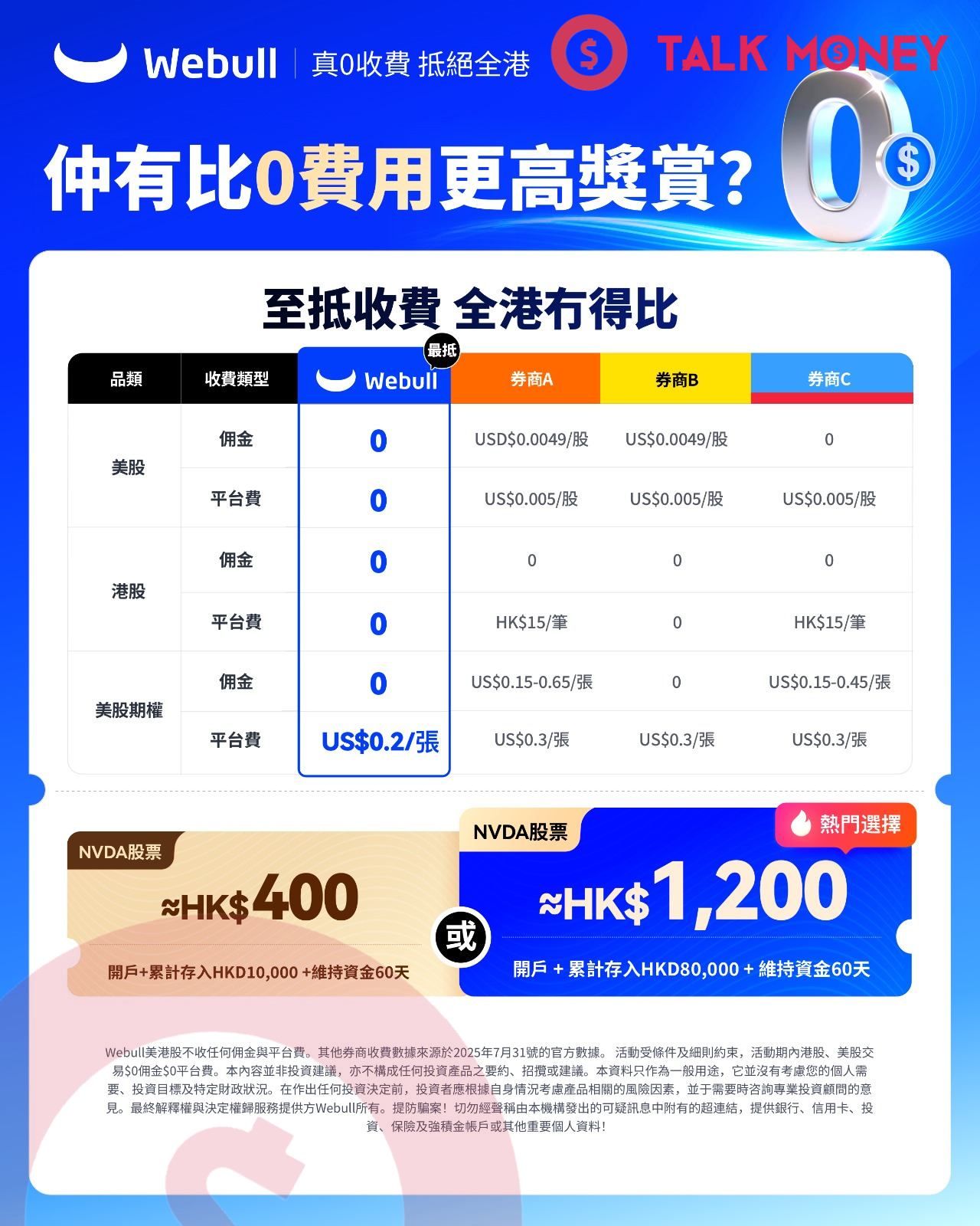 【Webull 微牛收費2025】安全嗎? 港股、美股、香港手續費