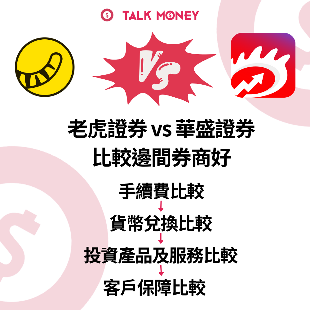 2026 最新】老虎證券vs 華盛證券比較：邊間最好用？手續費、安全性、開戶優惠全拆解！