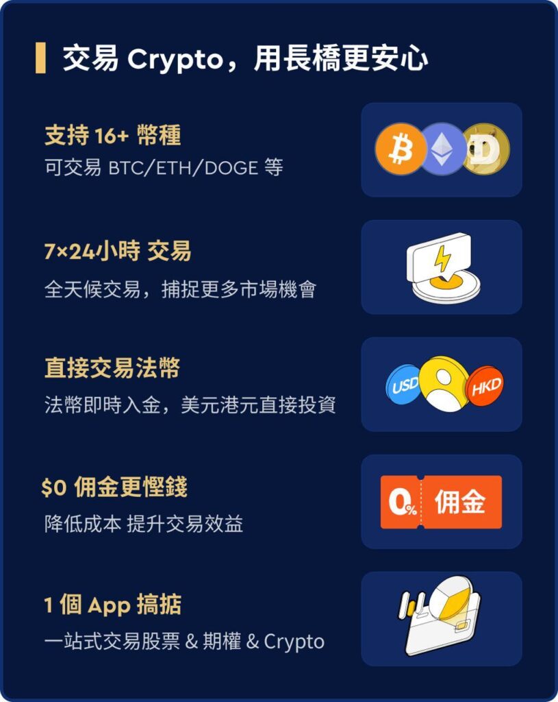 長橋證券收費2025】加密貨幣、港股、美股手續費