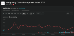 【2026 最新】2828 ETF 評價：買中資國企必睇！成分股、派息、手續費全拆解