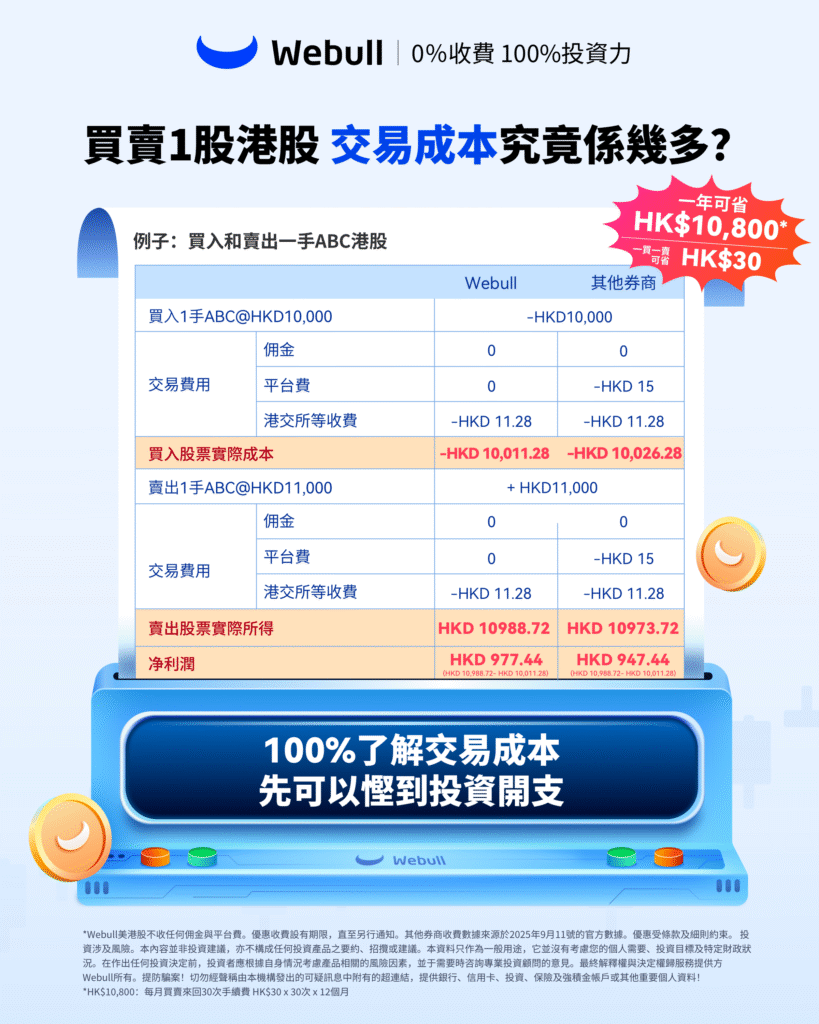 Webull 評價2026】微牛證券係咪真係零佣金？背景安全、手續費、缺點全拆解！附香港開戶優惠