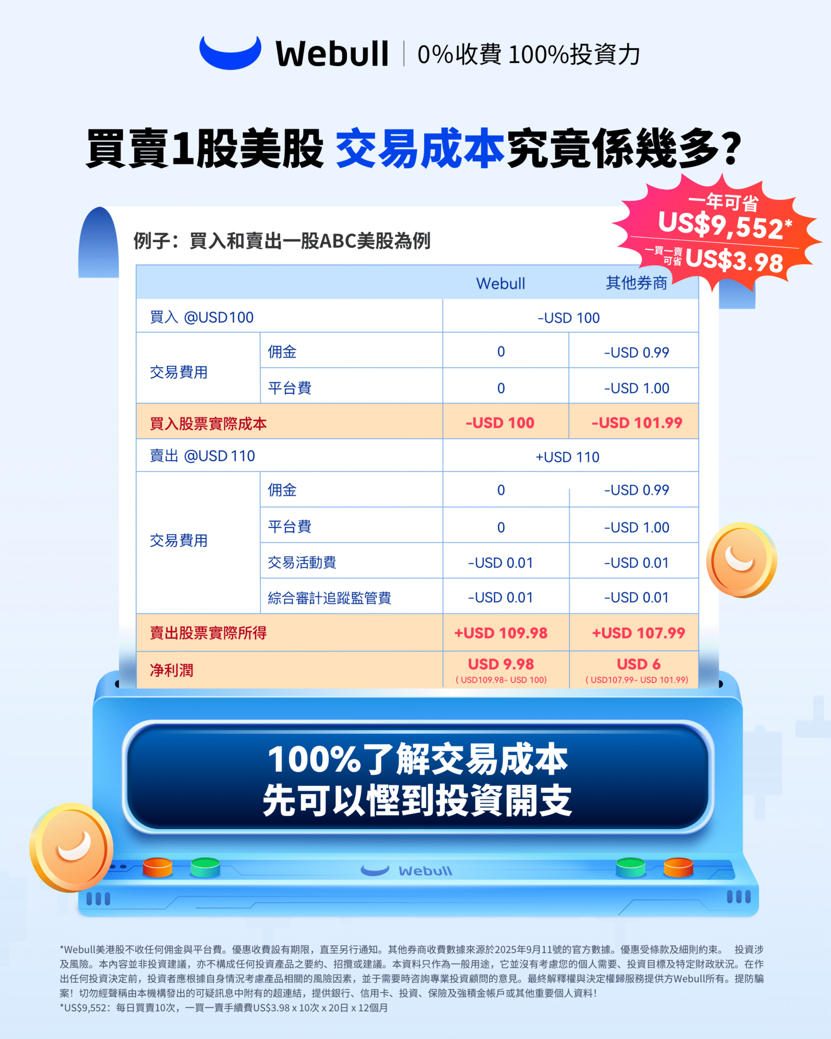 【Webull 評價 2026】微牛證券係咪真係零佣金?背景安全、手續費、缺點全拆解!附香港開戶優惠