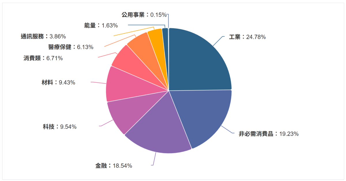 DXJ ETF 分析:日股最強對沖工具?成份股、回報率及日圓匯率風險全拆解