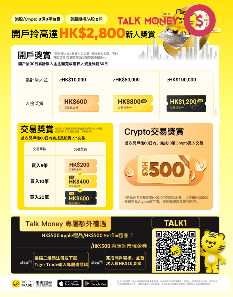 2026 最新】老虎證券開戶優惠全攻略：入金迎新高達$2,800 迎新、港股永久免佣、手把手教學！