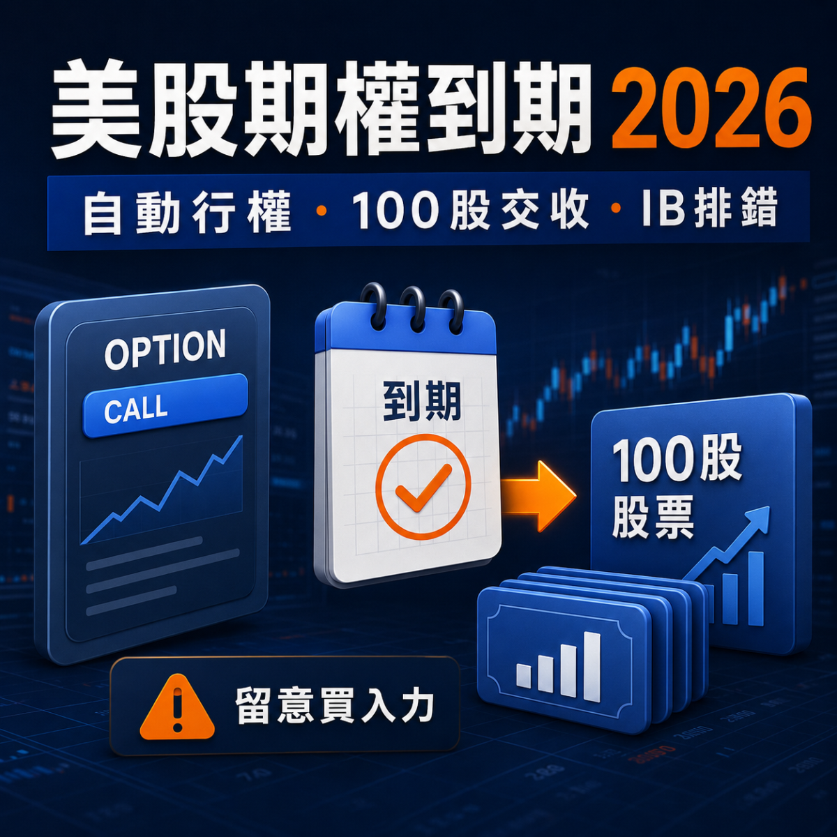美股期權到期2026：自動行權、100股交收及IB資金不足排錯